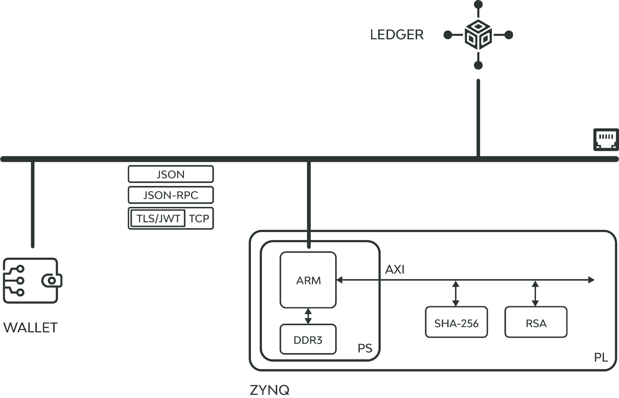 CBDC with FPGA screenshot 1