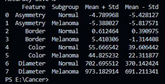 Skin Lesion Classification screenshot 2